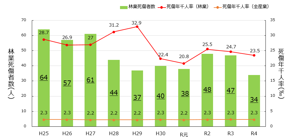 林業大学校の学生を応援したい！～世界レベルの伐木技術習得に向けて～